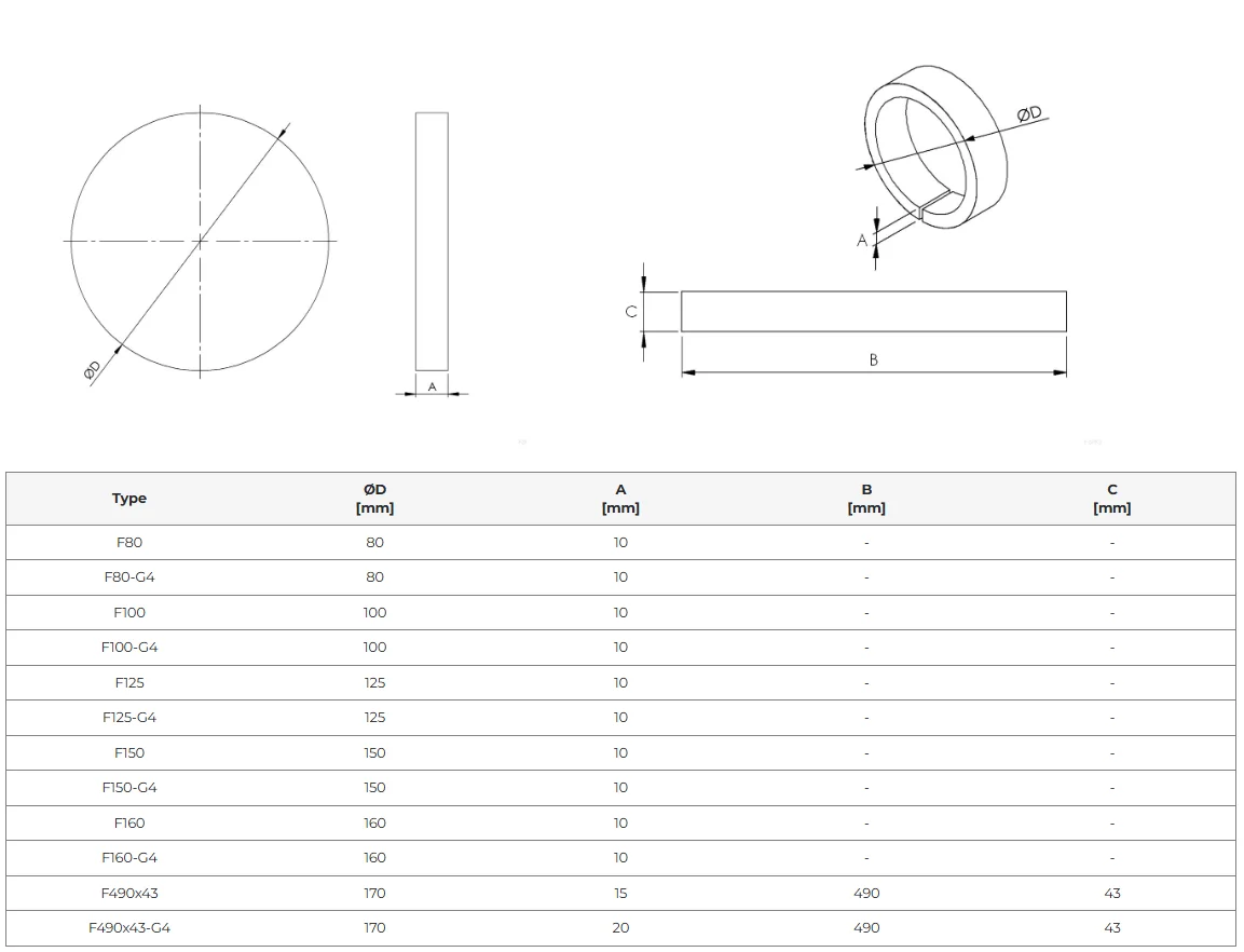Pollenfilter (3 st) för ventilationssystem - runda standardfilter