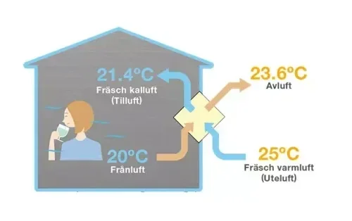 Mitsubishi Electric VL-50S2-E – Kompakt och tyst väggmonterad miniventilation